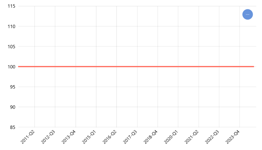 [Seri 2010] 3 Distribusi PDB ADHB Menurut Pengeluaran (Persen): 8 PRODUK DOMESTIK BRUTO