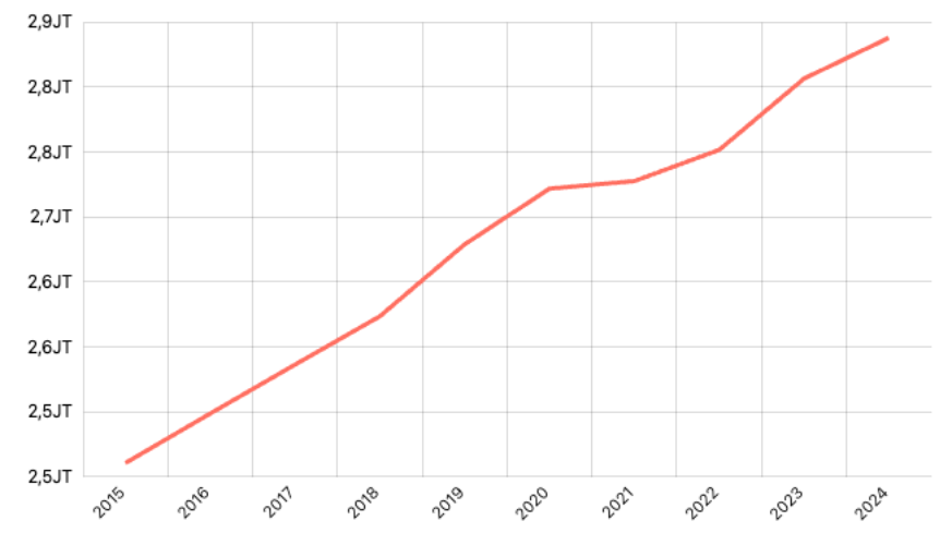 Jumlah Penduduk Perempuan Menurut Provinsi