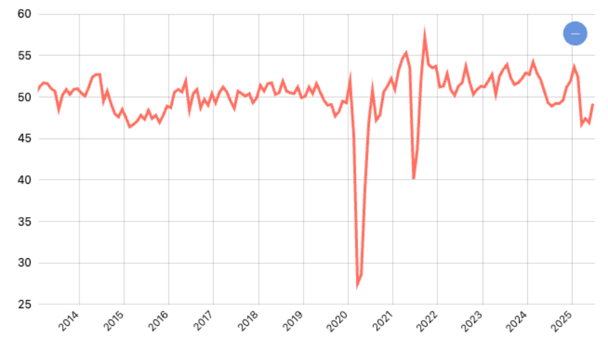 Indeks Purchasing Managers (PMI) Indonesia