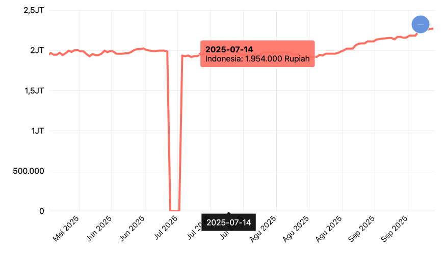 Harga Jual Emas ANTAM di Pegadaian Menurut Kuantitas