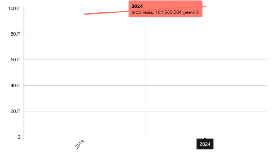 Jumlah Pemilih Perempuan dalam Pemilu Menurut Provinsi