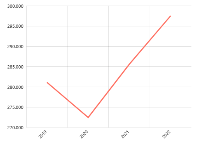 Jumlah Rumah Ibadah : Masjid (Islam) Menurut Provinsi