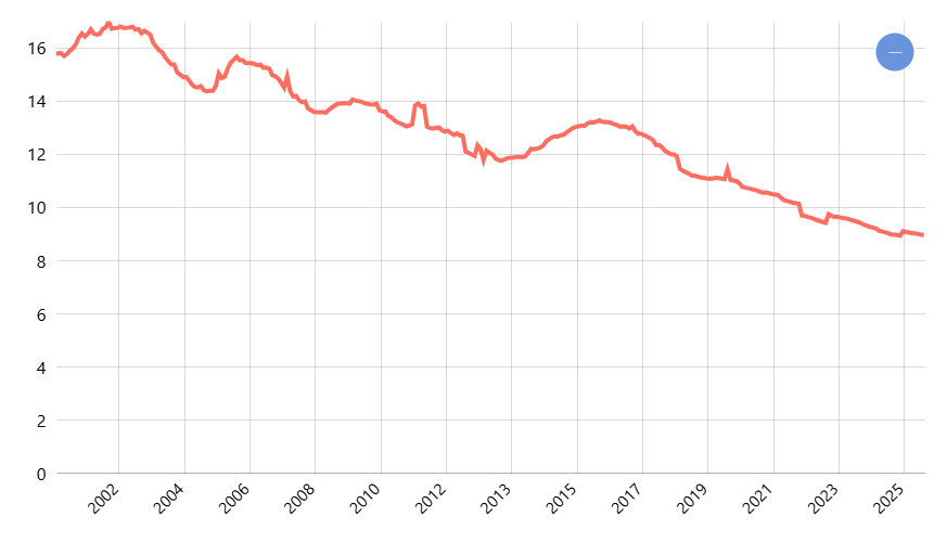 Suku Bunga Kredit Konsumsi Rupiah Menurut Kelompok Bank