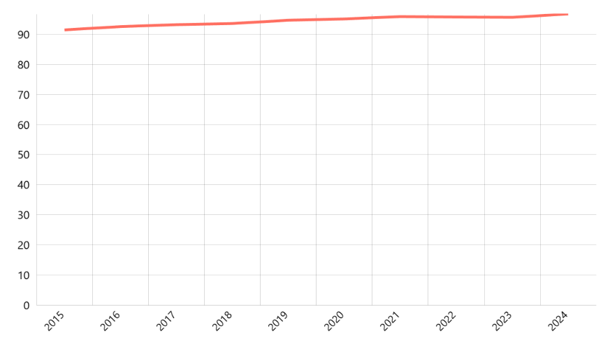 Tingkat Kelahiran Difasilitasi Pekerja Terampil Menurut Provinsi