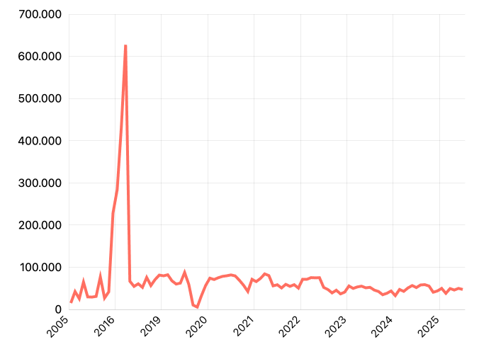 Volume Ekspor Sepeda Motor