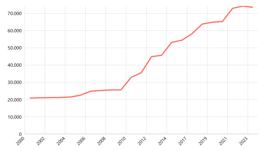 Indikator Penting Perusahaan Listrik data Nasional : Daya Terpasang (MW)