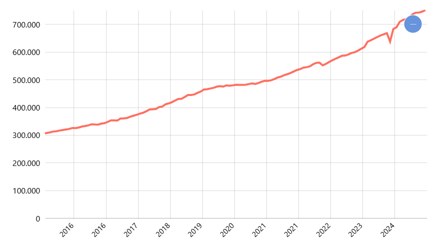 Kredit Bank Umum Bukan Lapangan Usaha Menurut Provinsi: Rumah Tangga - Untuk Pemilikan Rumah Tinggal