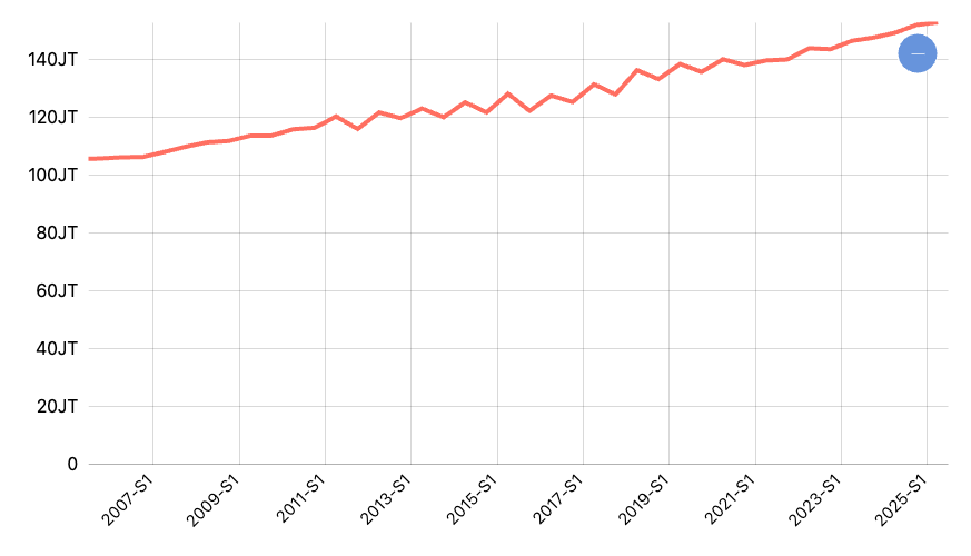 Jumlah Angkatan Kerja Menurut Provinsi