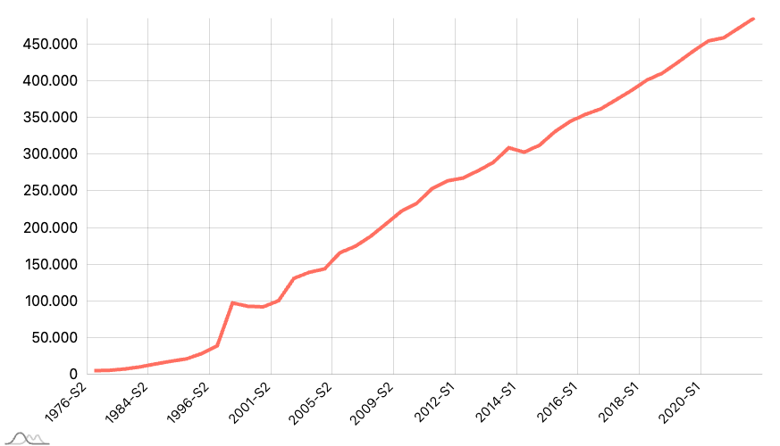 Garis Kemiskinan Makanan dan Nonmakanan Menurut Provinsi