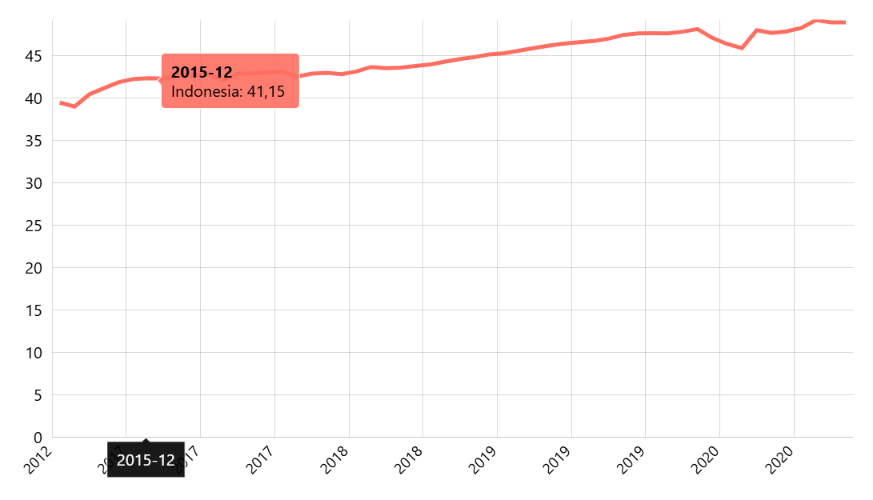 Jumlah Rekening Kredit Perbankan