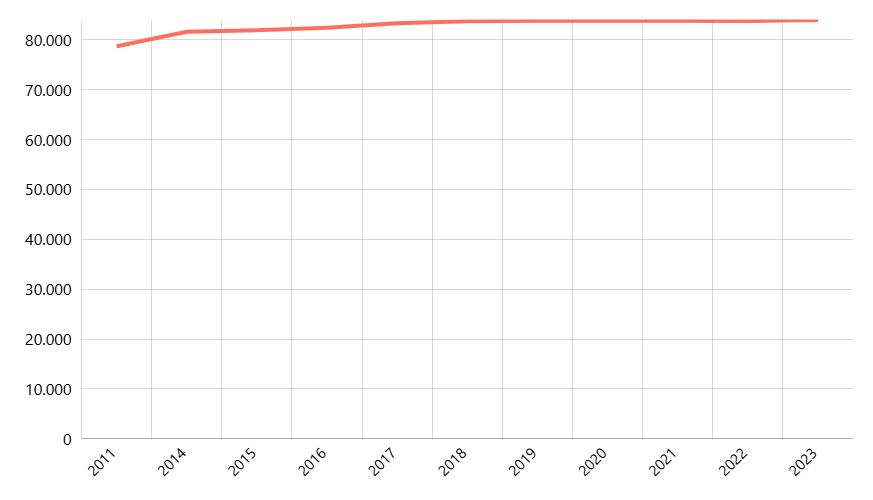Jumlah Desa/Kelurahan Menurut Provinsi