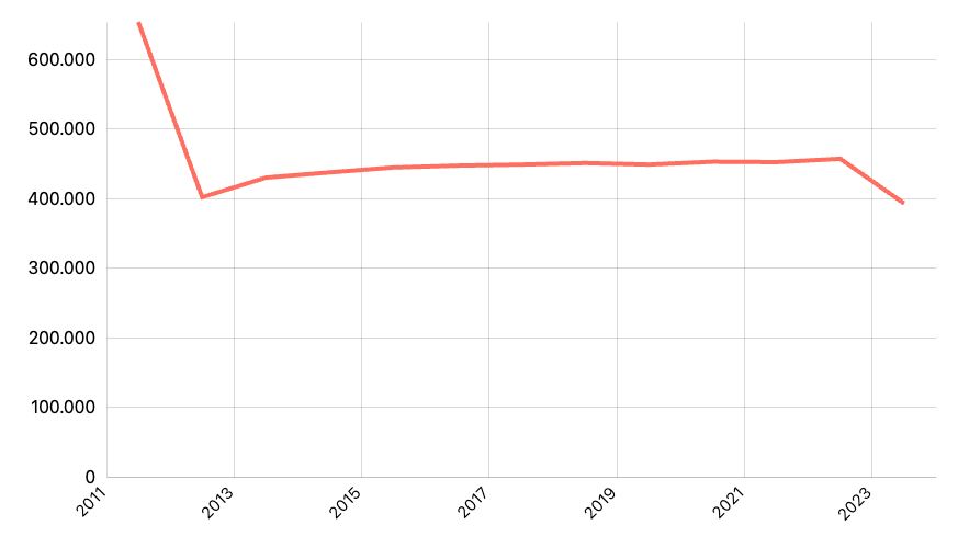 Jumlah Penduduk Usia Sekolah 3-6 tahun Menurut Provinsi