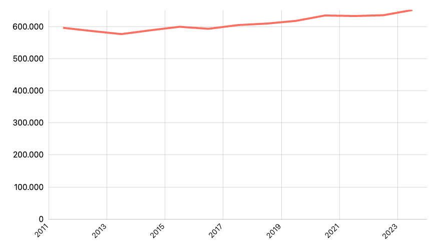 Jumlah Penduduk Usia Sekolah 7-12 tahun Menurut Provinsi