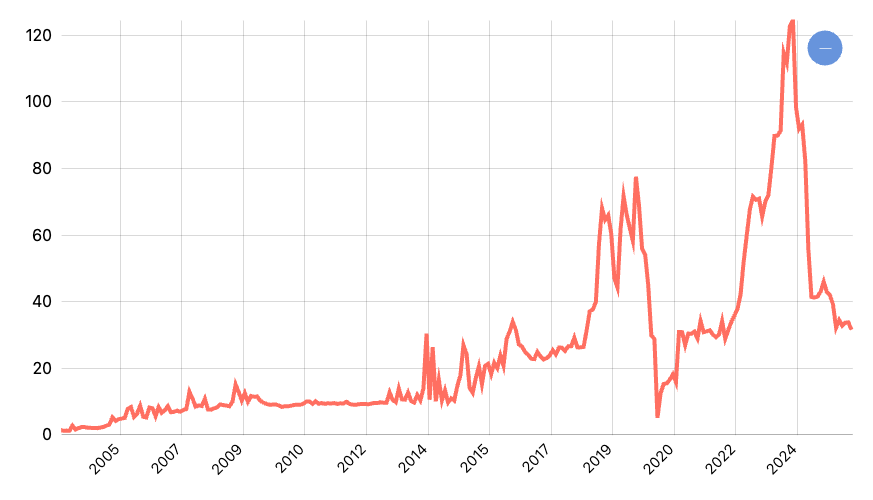Suku Bunga Bank Sentral Menurut Negara
