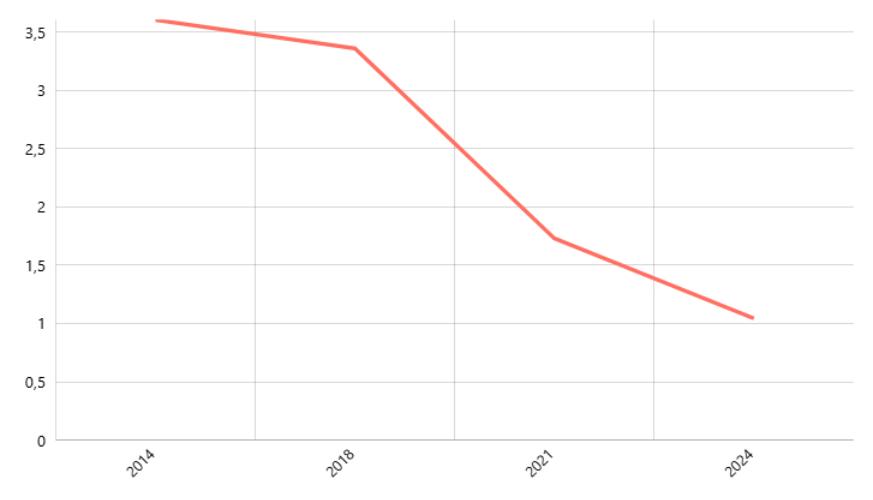 Persentase Desa yang Mencatatkan Tindak Kejahatan Pencurian dengan Kekerasan Menurut Provinsi