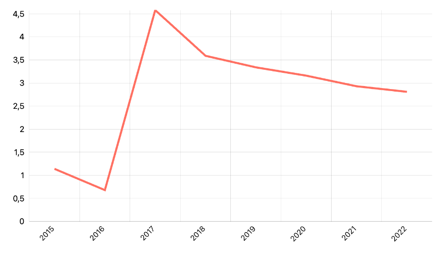 Persentase Penduduk yang Memiliki Jaminan Kesehatan Perusahaan/Perkantoran di Perkotaan dan Perdesaan Menurut Provinsi