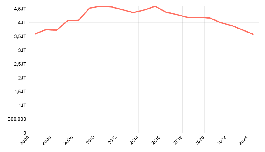Jumlah Pegawai Negeri Sipil (PNS) Laki-Laki dan Perempuan Menurut Provinsi