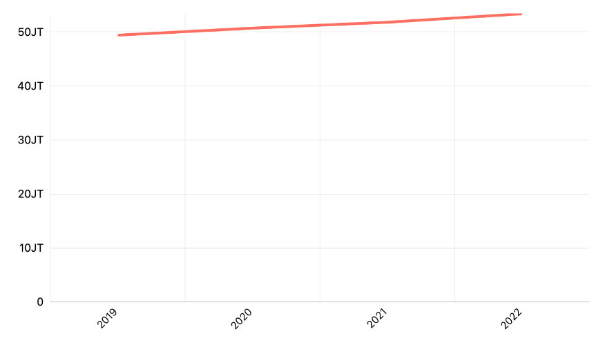Jumlah Penduduk Perempuan yang Bekerja Menurut Provinsi