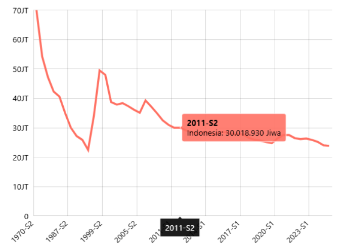 Jumlah Penduduk Miskin Menurut Provinsi: Perkotaan dan Perdesaan