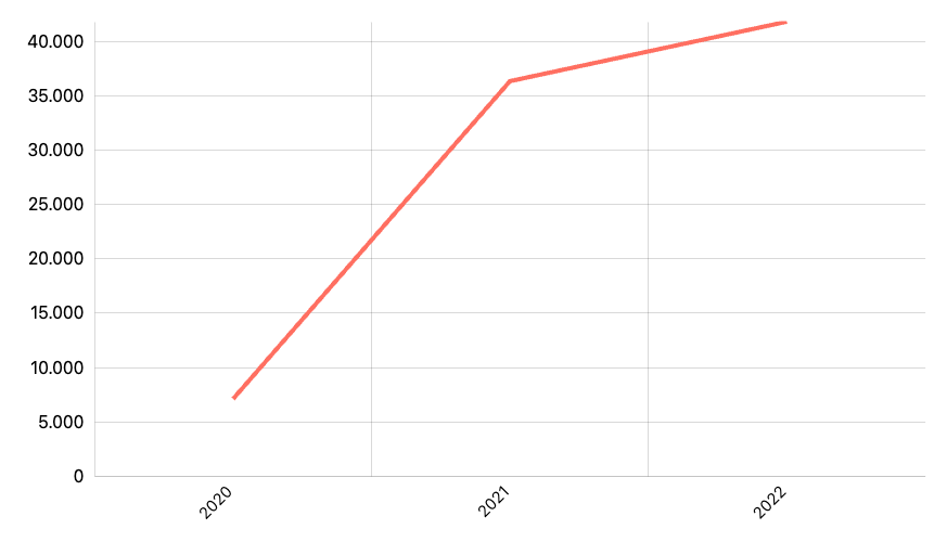 Statistik Harian COVID19 Menurut Provinsi - Sembuh Akumulatif -discontinue