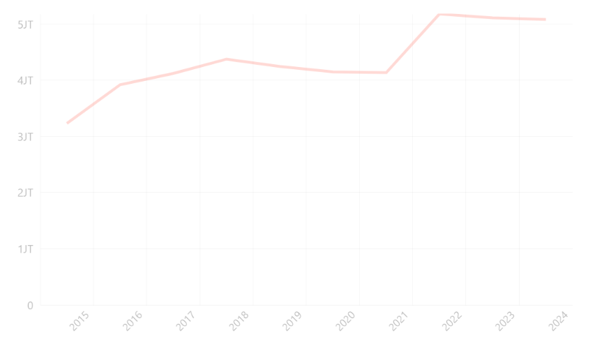 Rata-rata Upah atau Gaji Bersih Sebulan Pekerja Formal Jasa Keuangan dan Asuransi Menurut Provinsi