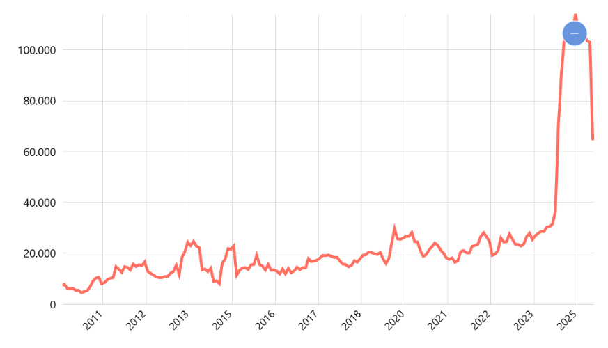 Uang Beredar Surat Berharga Selain Saham