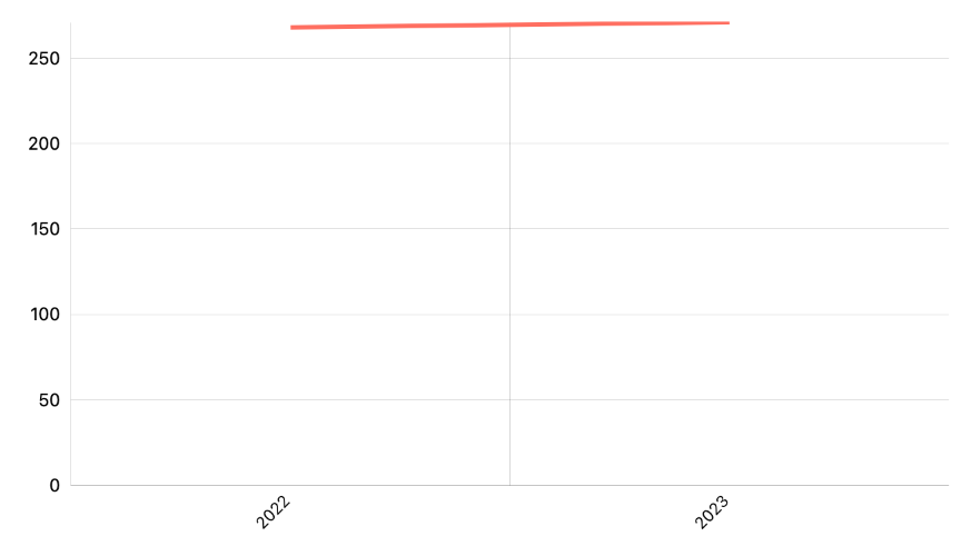 Jumlah Tempat Pemrosesan Akhir (TPA) Sampah Menurut Provinsi