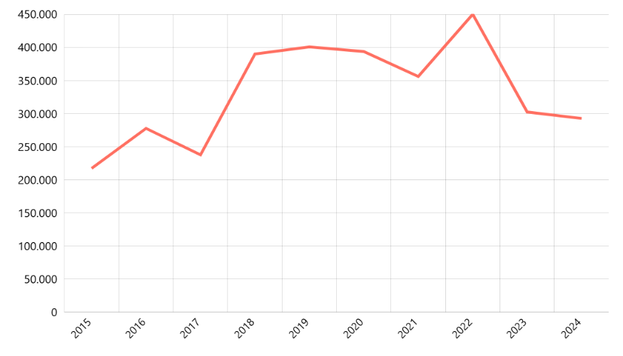 Jumlah Pekerja di Sektor Real Estate di Perkotaan dan Perdesaan Menurut Provinsi