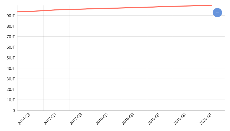 jumlah penduduk usia 15 tahun ke atas  Perempuan menurut provinsi