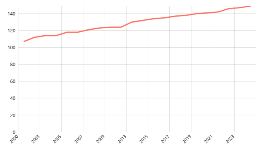 Kepadatan Penduduk Indonesia Menurut Provinsi