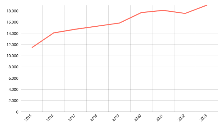 Rata - Rata Upah Per Jam Pekerja Menurut Provinsi