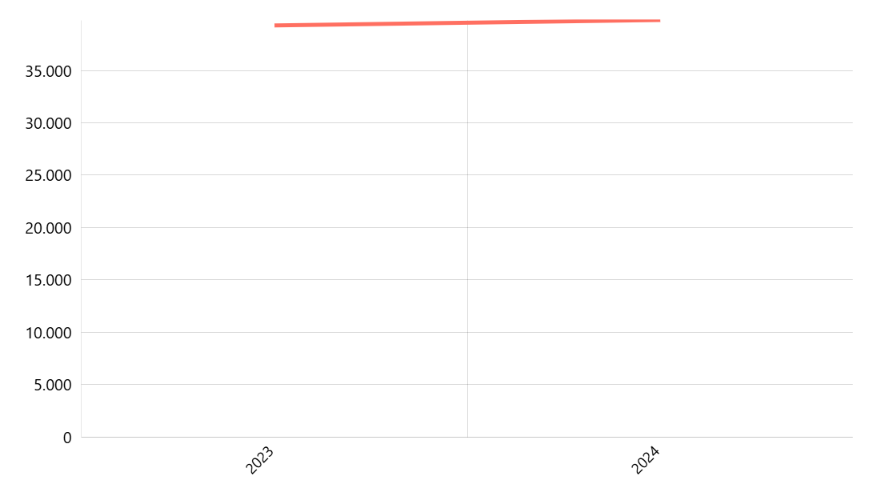 Jumlah Penduduk Berdasarkan Profesi Menurut Provinsi: Guru (Dukcapil)