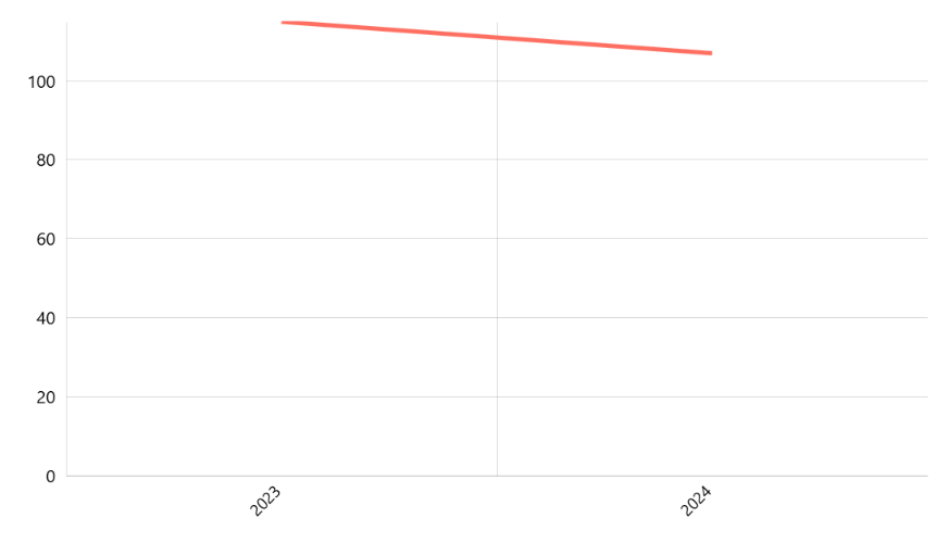 Jumlah Penduduk Berdasarkan Profesi Menurut Provinsi: Lainnya (Dukcapil)