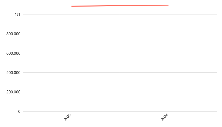 Jumlah Penduduk Berdasarkan Profesi Menurut Provinsi: Mengurus Rumah Tangga (Dukcapil)