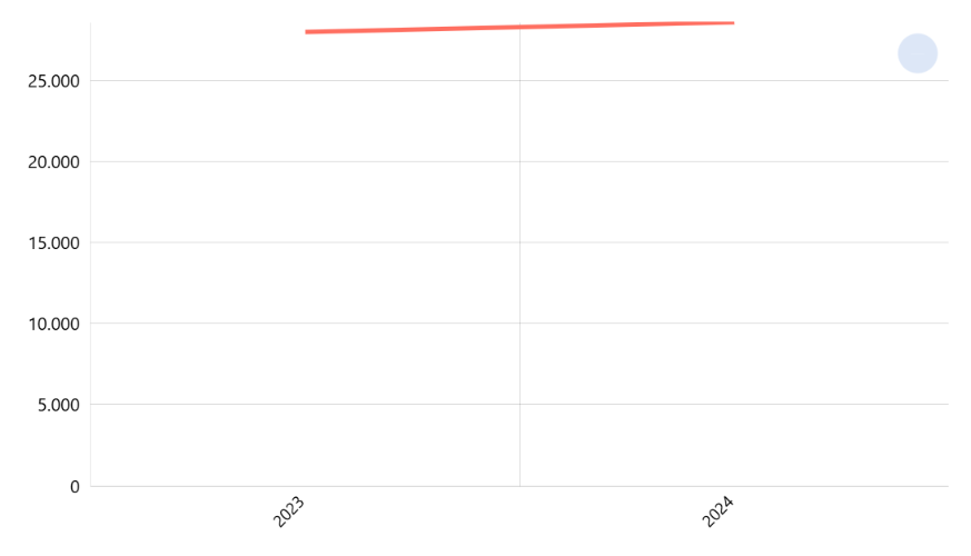 Jumlah Penduduk Berdasarkan Profesi Menurut Provinsi: Pensiunan (Dukcapil)