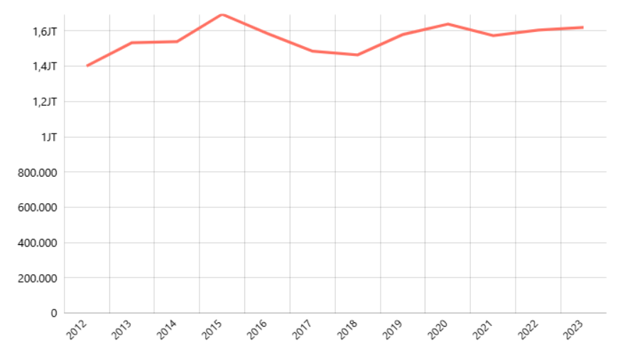 Jumlah Guru SD Menurut Provinsi