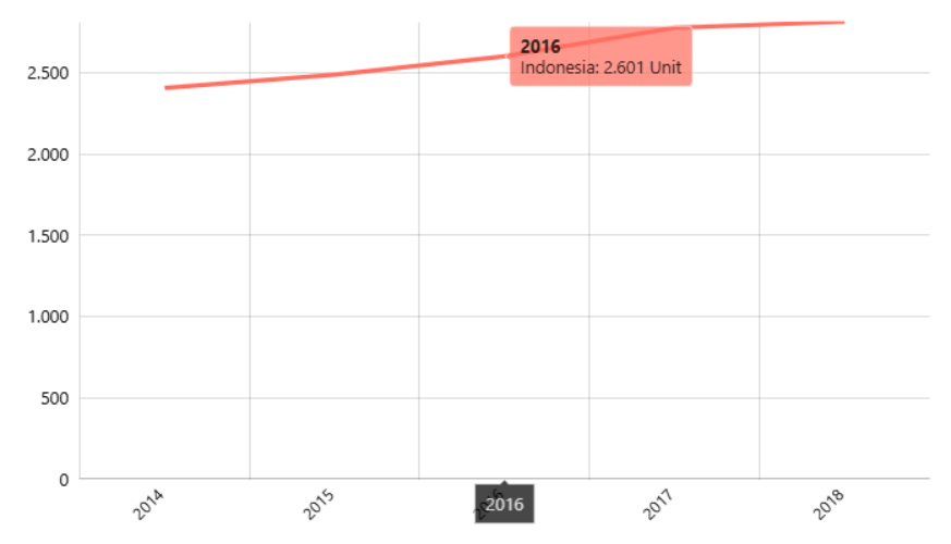 Jumlah Rumah Sakit Menurut Provinsi