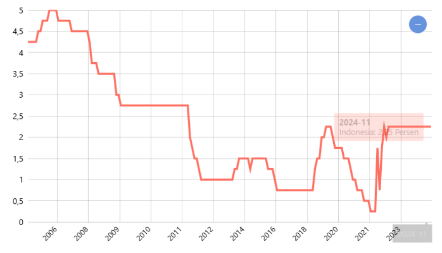 Suku Bunga Penjaminan LPS