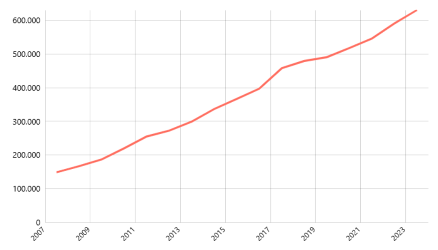 Rata-Rata Pengeluaran per Kapita Sebulan untuk makanan di Perdesaan Menurut Provinsi