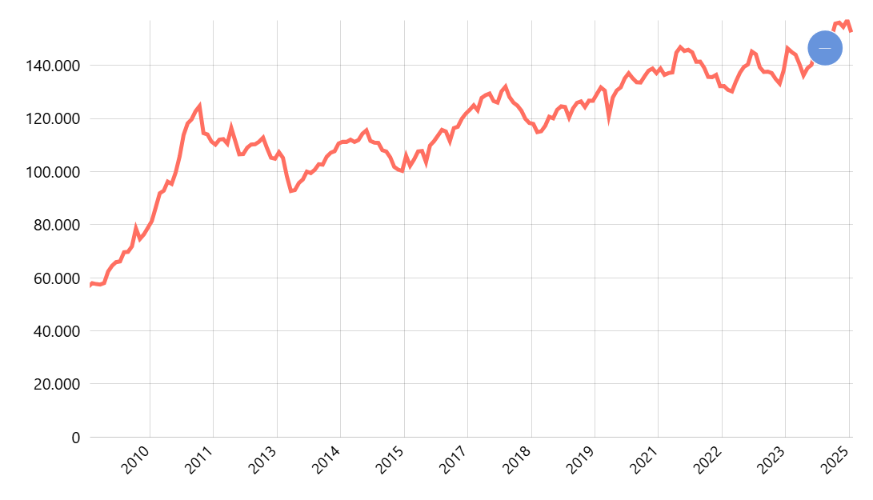 Cadangan Devisa BI Menurut Jenis