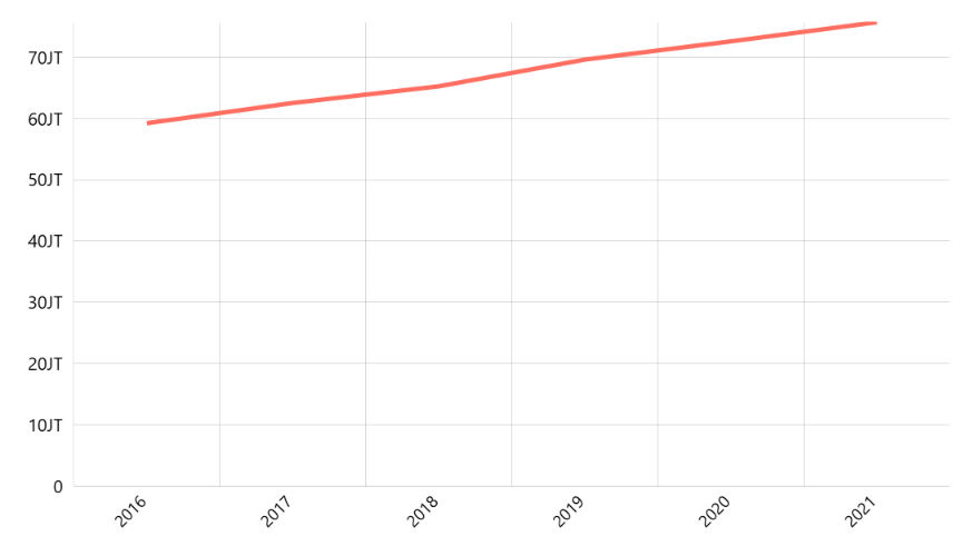 Jumlah Keluarga Menggunakan Listrik PLN Menurut Provinsi