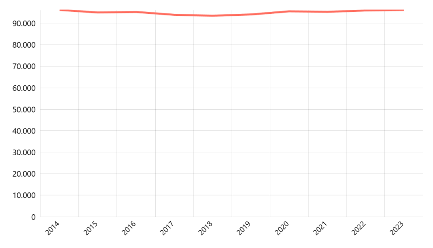 Luas Penutupan Lahan Hutan Menurut Provinsi