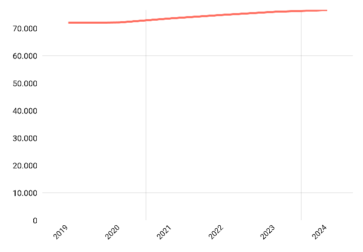 Jumlah Penduduk Menganut Agama Konghucu Menurut Provinsi