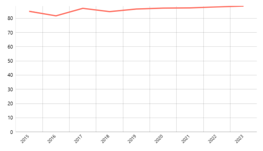 Indeks Kualitas Udara Menurut Provinsi