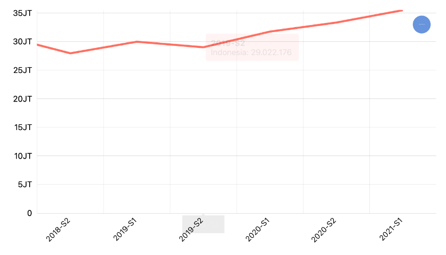 Jumlah Pekerja Paruh Waktu Menurut Provinsi