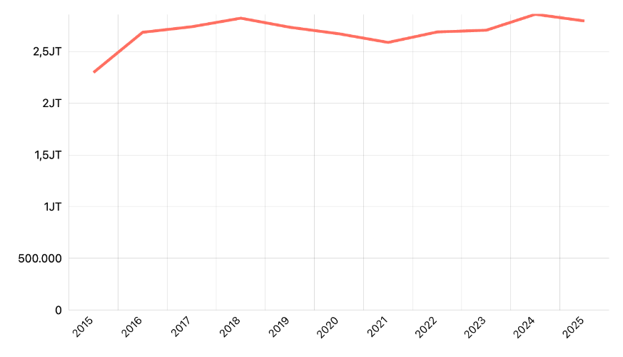 Rata-rata Upah atau Gaji Bersih Sebulan Pekerja Formal Jasa Pendidikan Menurut Provinsi