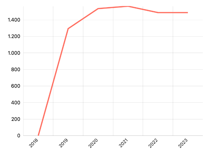 Jumlah Laboratorium Menurut Provinsi