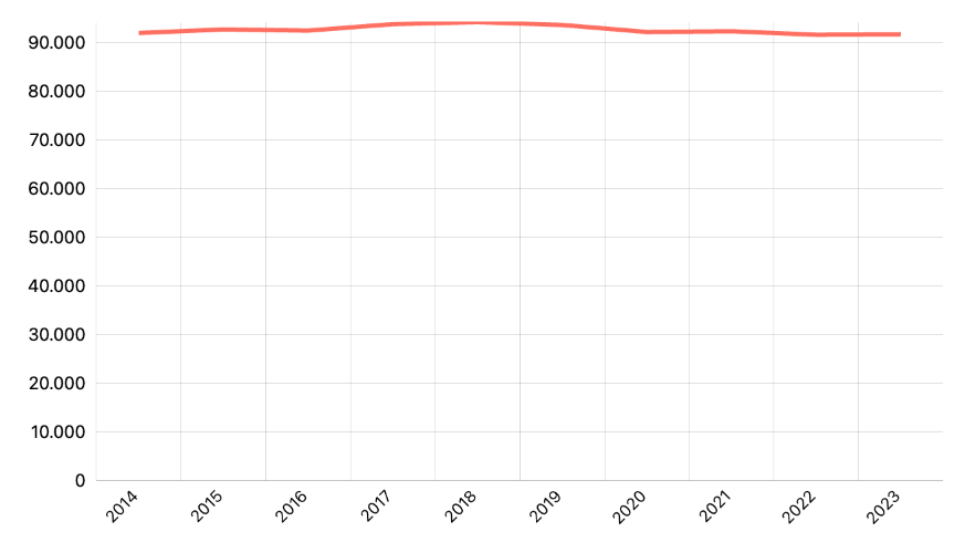 Luas Penutupan Lahan Non Hutan Menurut Provinsi
