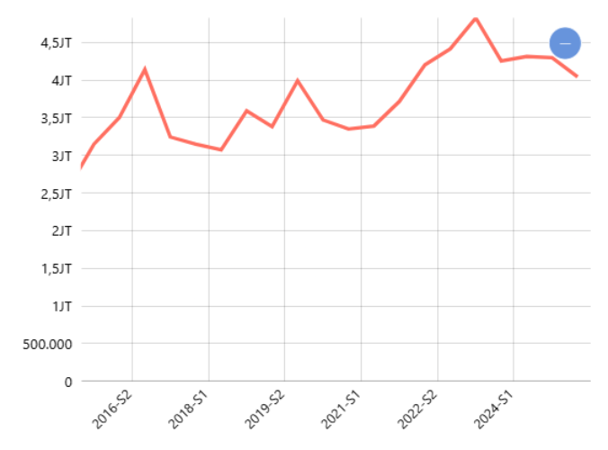 Rata-rata Upah atau Gaji Bersih Sebulan Pekerja Formal Real Estate Menurut Provinsi