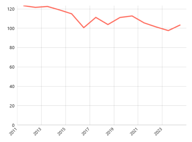 Luas Tanaman Teh Menurut Provinsi